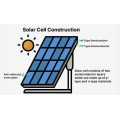 AR7 - How does solar power work?